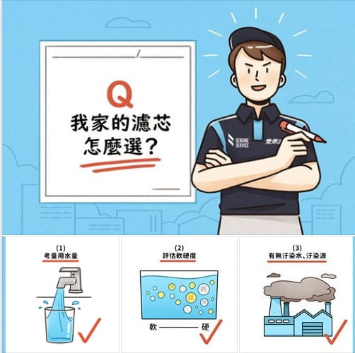 如何選擇濾芯？